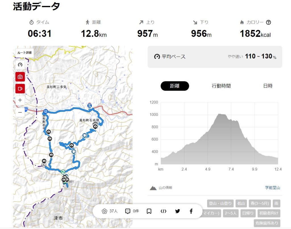 【登山日記】最高のミツマタに出会えた!! 学能堂山に登山しました。