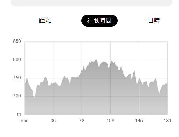 【登山日記】間近で大迫力の風車を見ながらハイキング「青山高原」