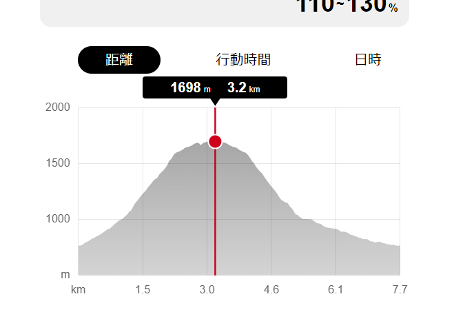 日本百名山「大山」中国地方最高峰の山は絶景が広がっていました